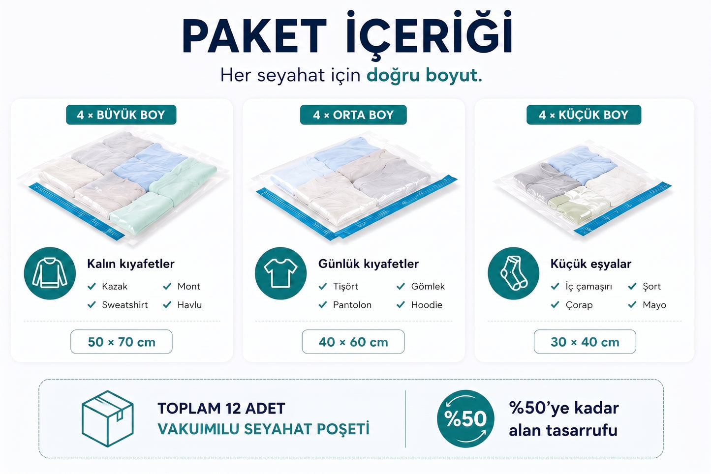 TRAVelfit 12'li set