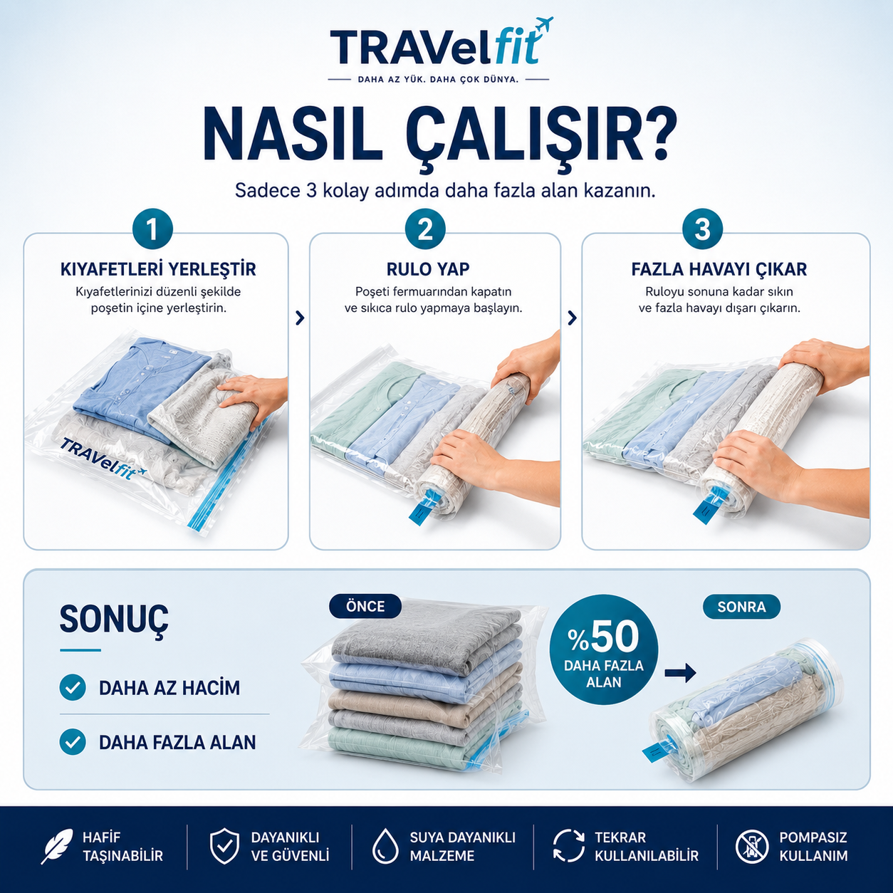 TRAVelfit Set